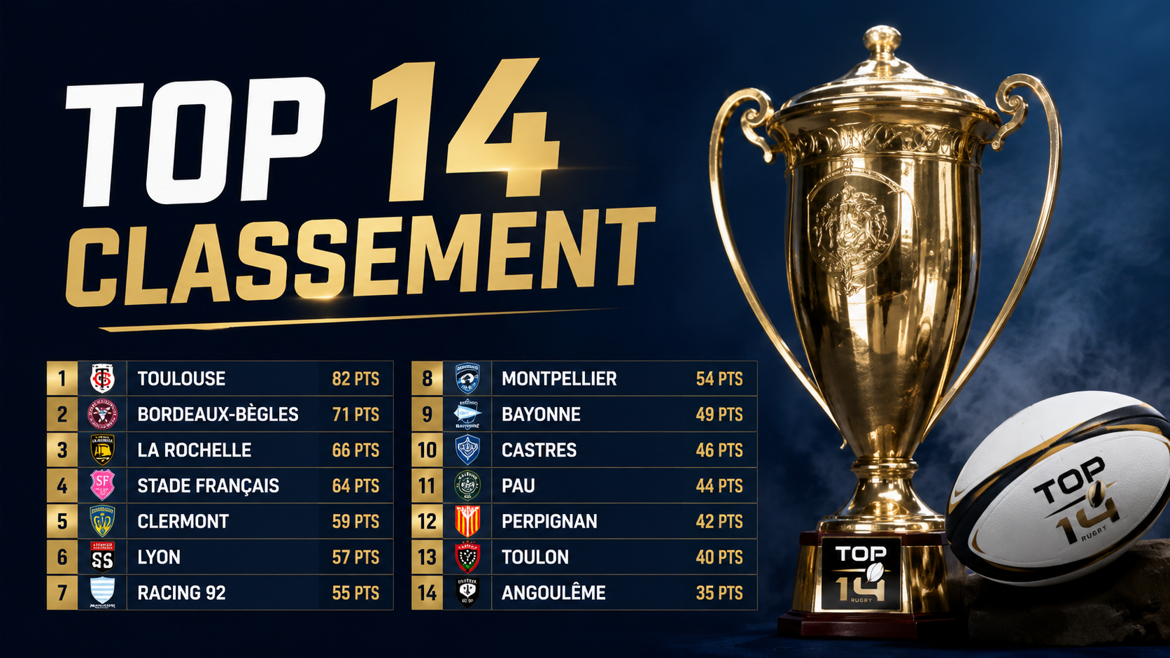 top 14 classement